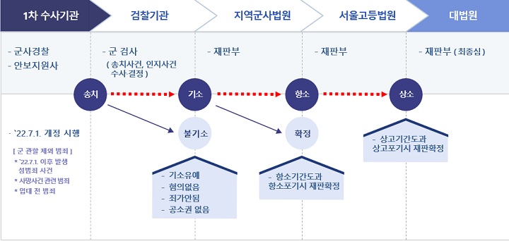 형사